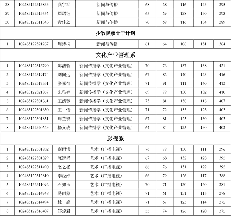 上海交通大学媒体与传播学院2023年硕士研究生招生复试通知-3.png