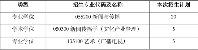 上海交通大学媒体与传播学院2023年硕士研究生招生复试通知-1.jpg