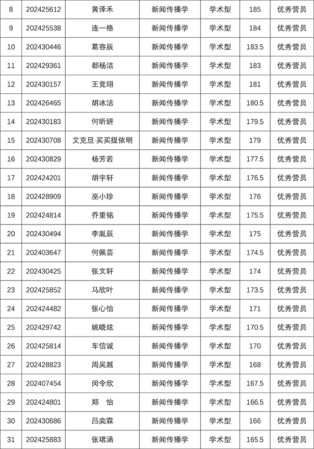 上海交通大学媒体与传播学院2024年研究生招生夏令营考核结果-2.jpg