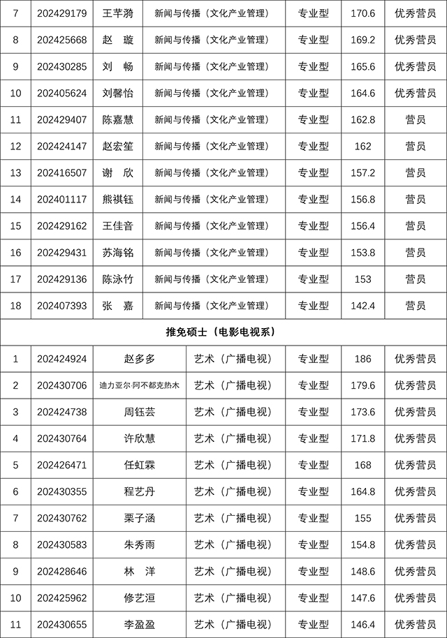 上海交通大学媒体与传播学院2024年研究生招生夏令营考核结果-8.jpg