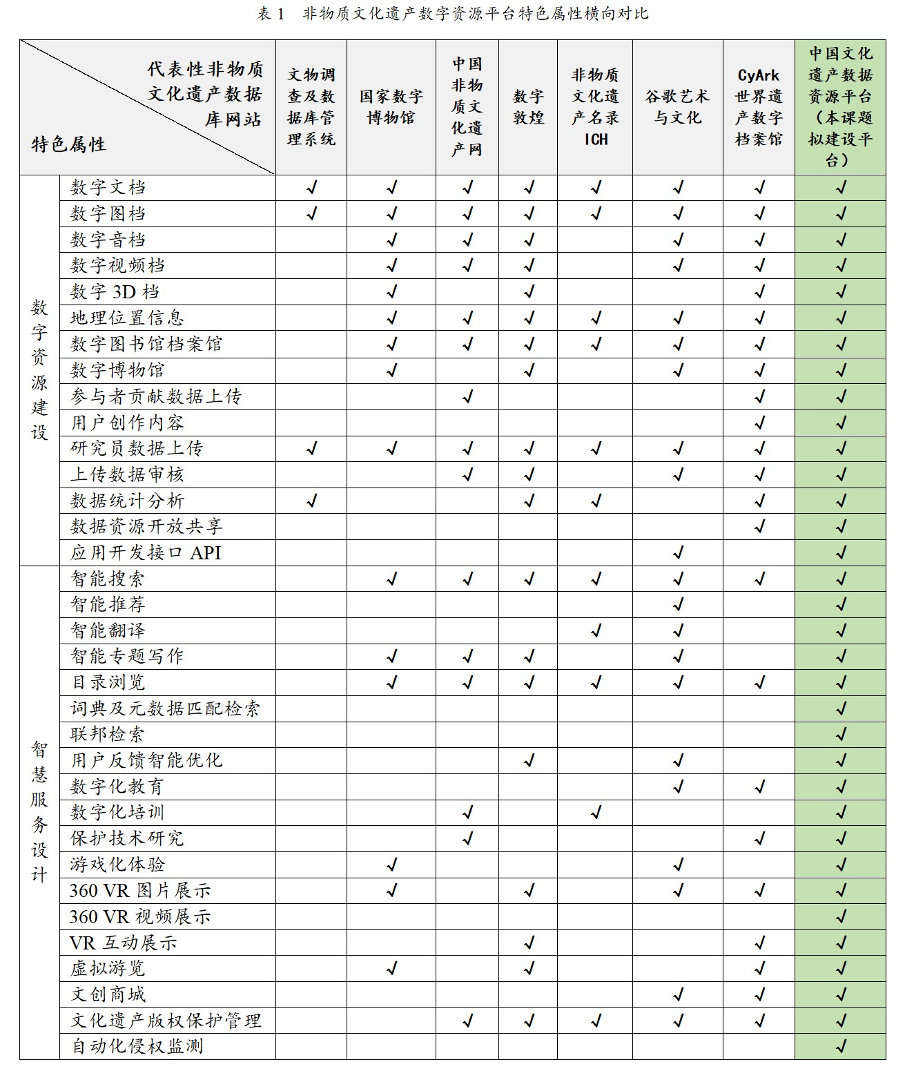 研究框架图