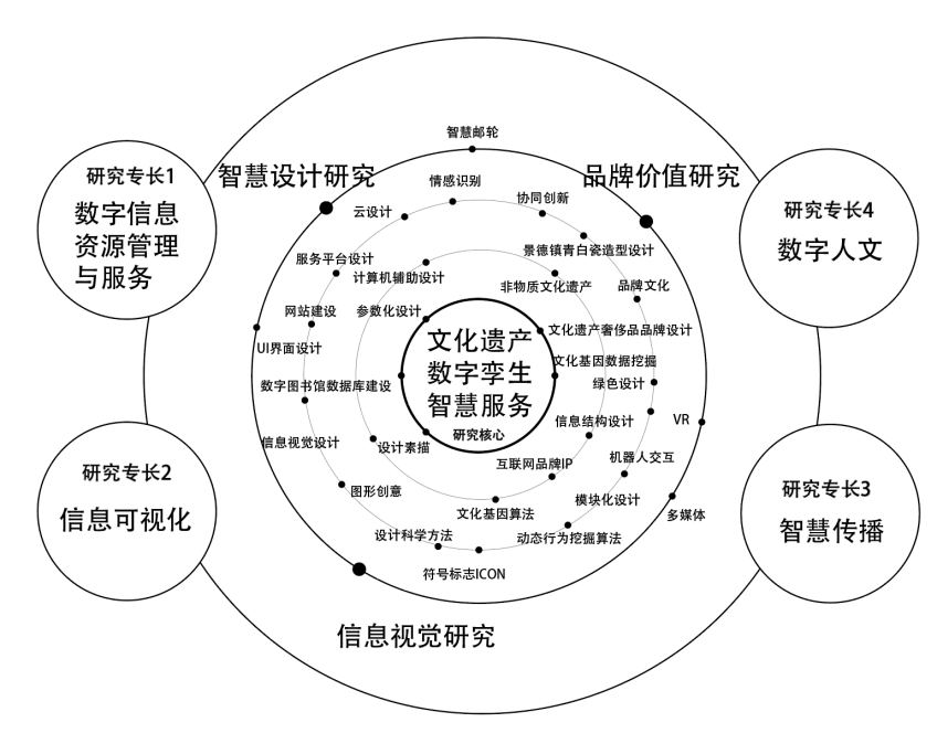 研究框架图